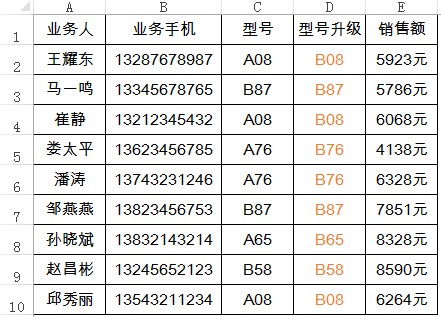 substituteӦ