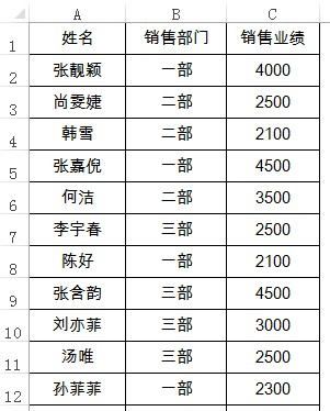 值字段设置在哪里