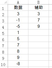 excel 提取符合条件的数据