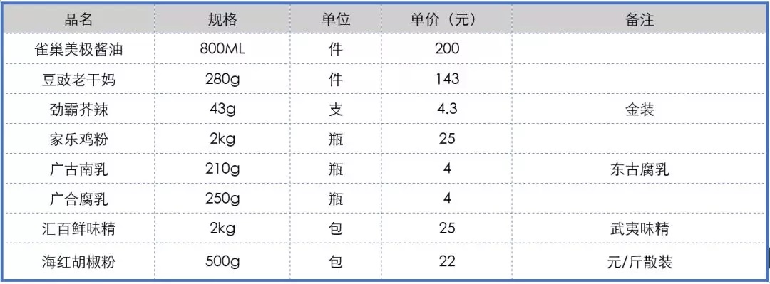 Word表格样式