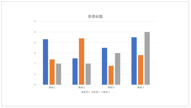 ppt如何制作柱形图表