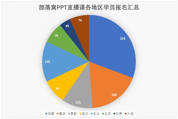 PPT教程
