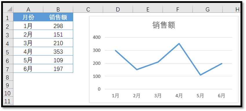 excel2016άͼ