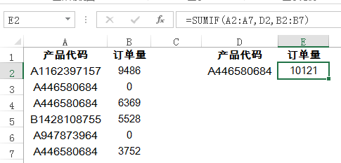 excel lookupʵ