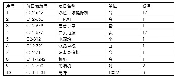 word文字转换成表格