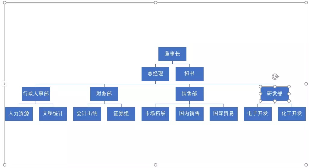 word组织架构图