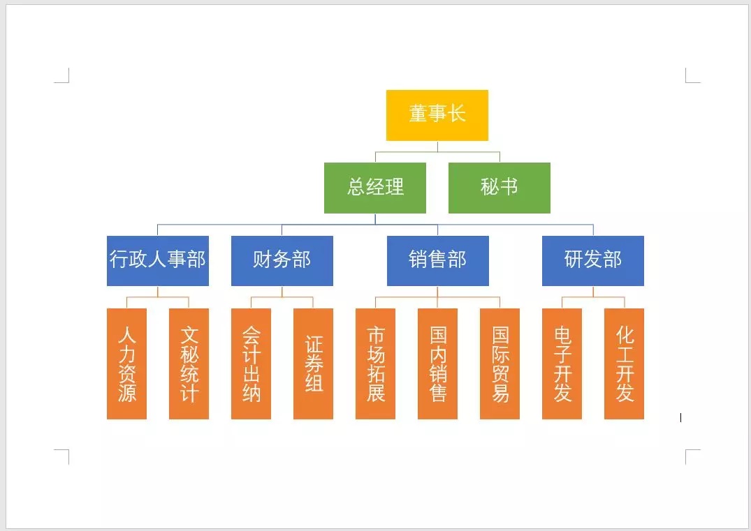 word组织架构图