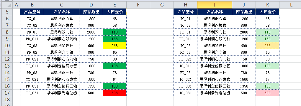 <span class=keyword><a href=http://www.ittribalwo.com/article/list_1.html target=_blank>excel̳<a></span>