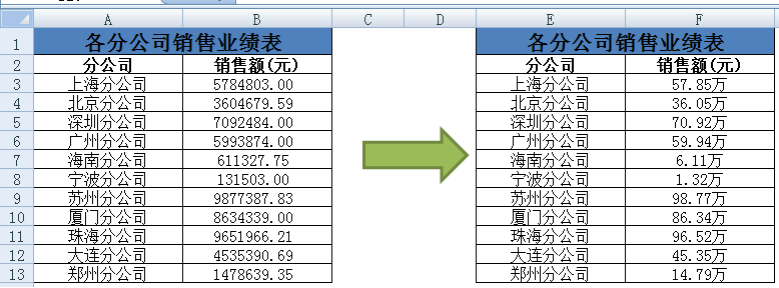 excel单元格格式自定义