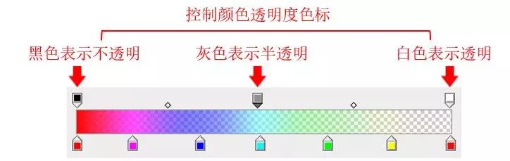 PS教程:使用渐变工具绘制三维小球