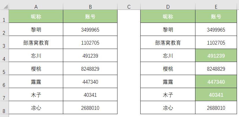 格式刷怎么刷整个表格