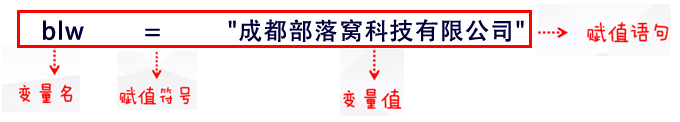 python变量赋值