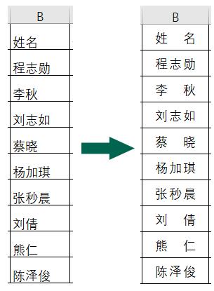 excel分散对齐怎么设置