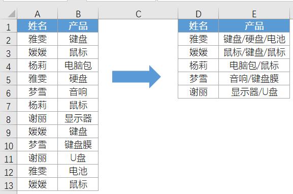 excel中textjoin函数