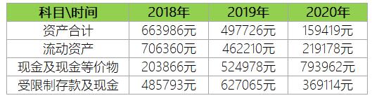 excel数字元变成万元