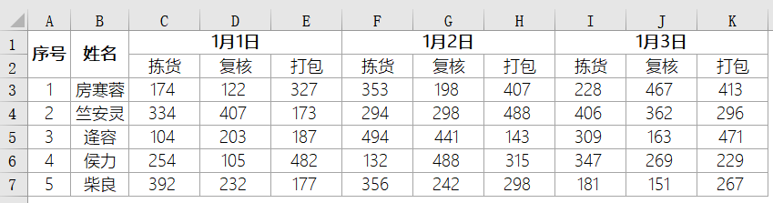 sumif函数隔列求和方法