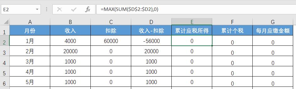 个税公式为什么用max函数