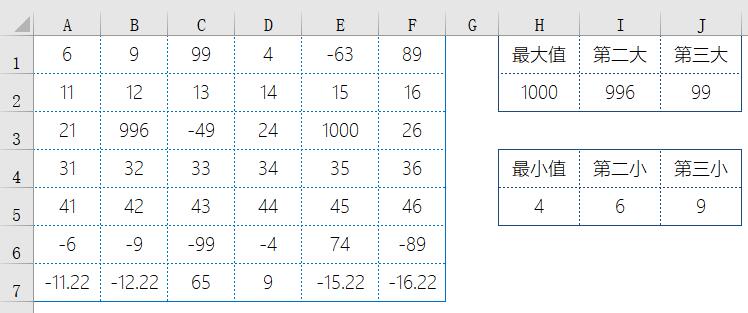 small函数与if函数组合