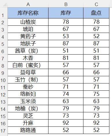 两列excel表格对比找差异