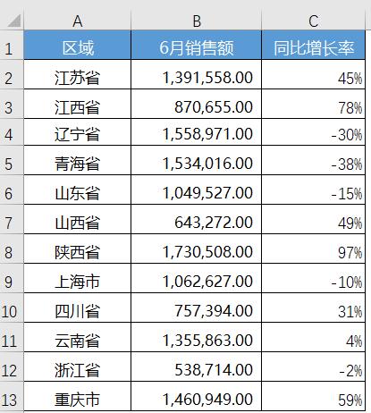 条件格式的图标集颜色怎么改