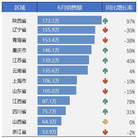图标集 箭头怎么设置