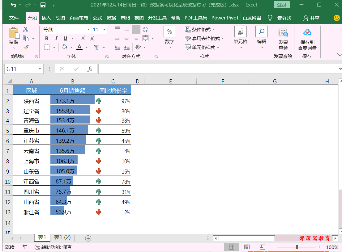 <span class=keyword><a href=http://www.ittribalwo.com/article/list_1.html target=_blank>excel教程<a></span>美化图表