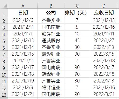 Excel������ʽ����