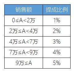 vlookup1和0的用法