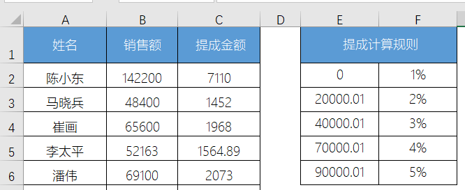 vlookup函数的四个参数含义