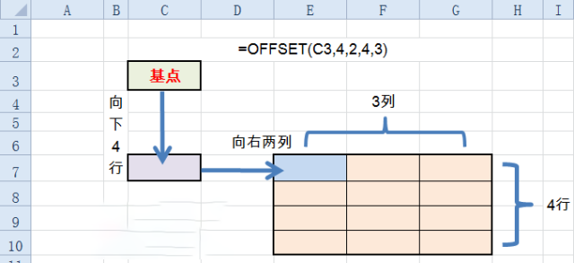 offset函数的使用方法