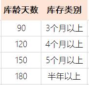 lookup函数公式解释