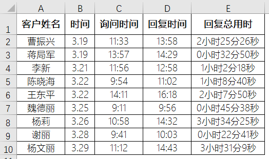 excel中时分秒相减公式