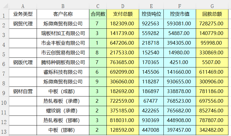 excel怎么填充上一行内容
