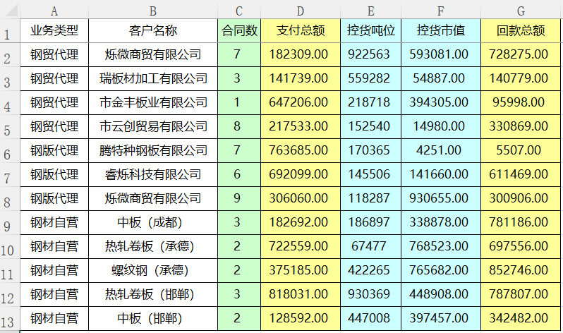 快速填充空白单元格上一行内容