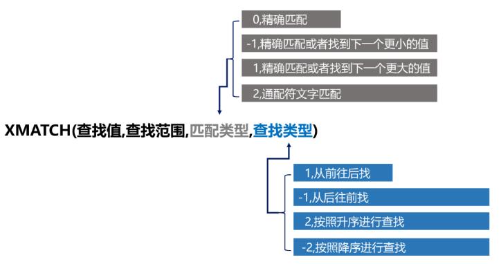 xmatch函数