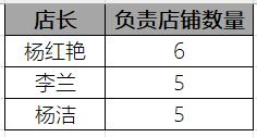 mid和find函数的使用方法