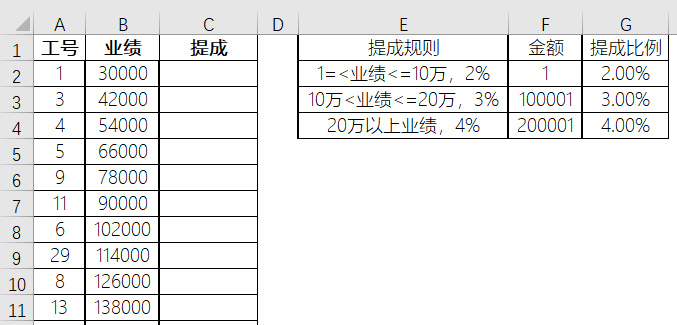 excel中提成的计算公式
