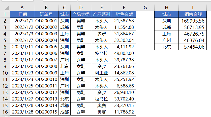 excel条件求和函数怎么用